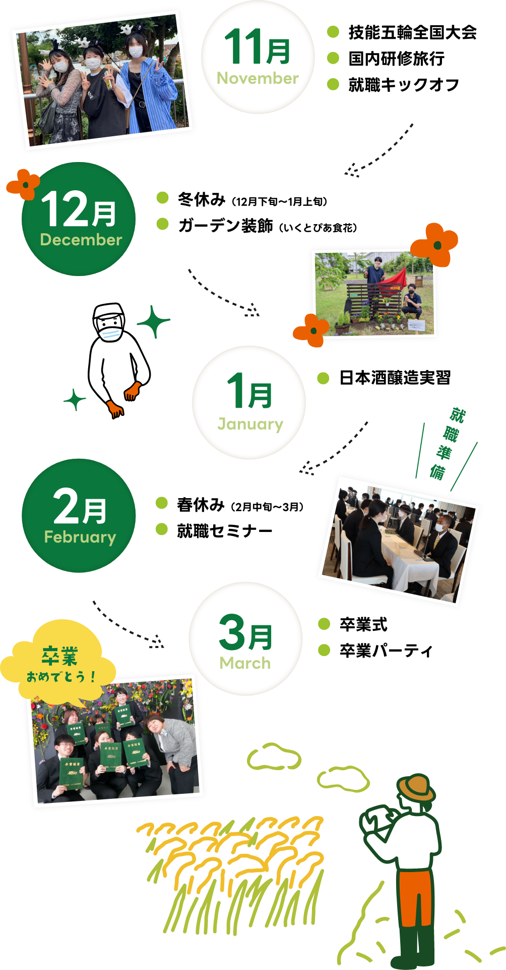 11月〜3月